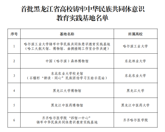 黑龙江中医药博物馆获评首批省高校铸牢中华民族共同体意识教育实践基地